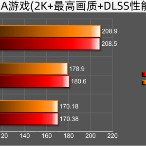不花冤枉錢，打造沉浸式游戲電腦，選酷睿，網(wǎng)友點(diǎn)贊明智之選