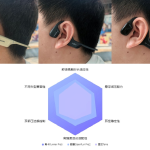 熱門骨傳導耳機大PK：南卡vs韶音vs墨覺骨傳導耳機優(yōu)缺點全解析