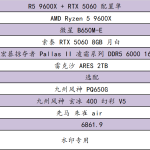 這篇 618 裝機(jī)配置收下吧！最近可能是最佳購買時(shí)間了