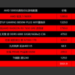 5000-16000區(qū)間全覆蓋，2025.618高性價比電腦配置推薦