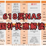 國補(bǔ)停補(bǔ)加一地！618最后階段NAS怎么買便宜？極空間產(chǎn)品優(yōu)惠解析