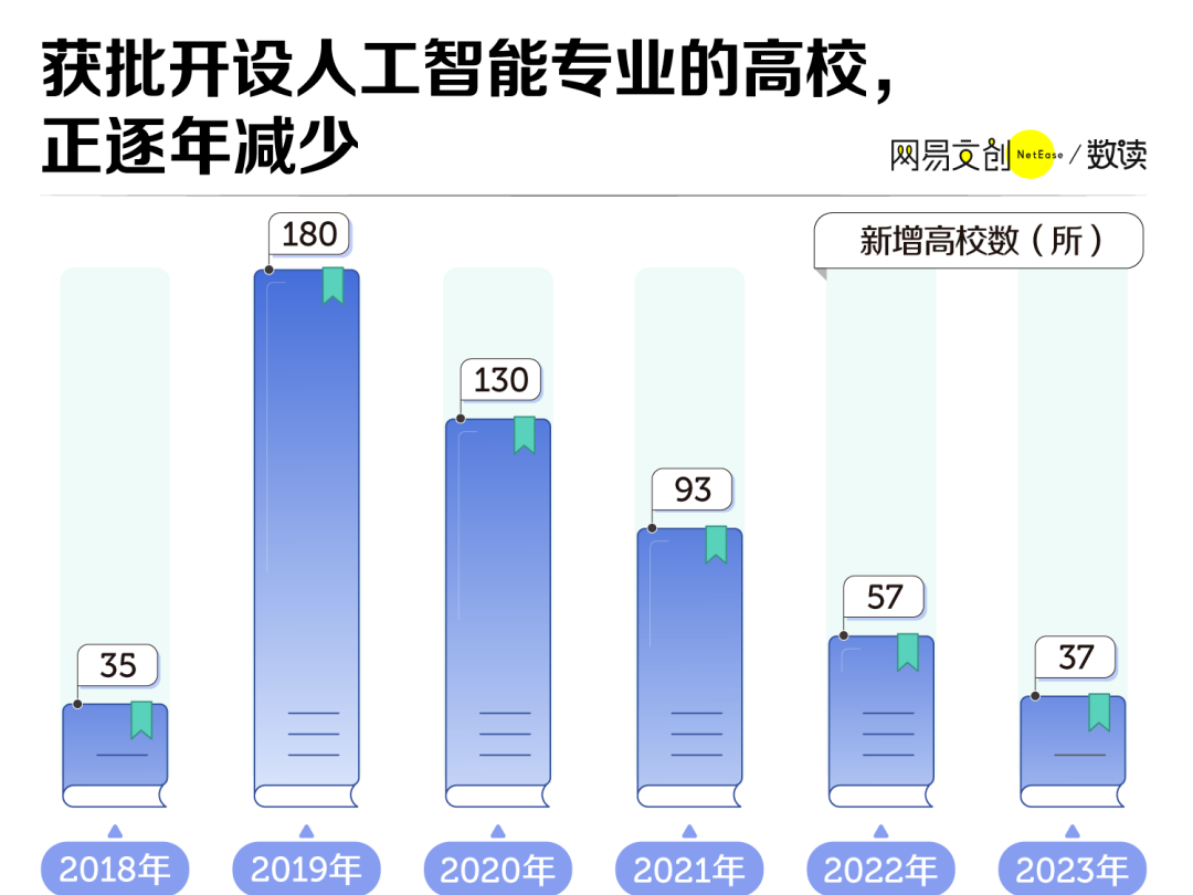 离年薪百万最近的大学专业，正在沦为新“天坑”