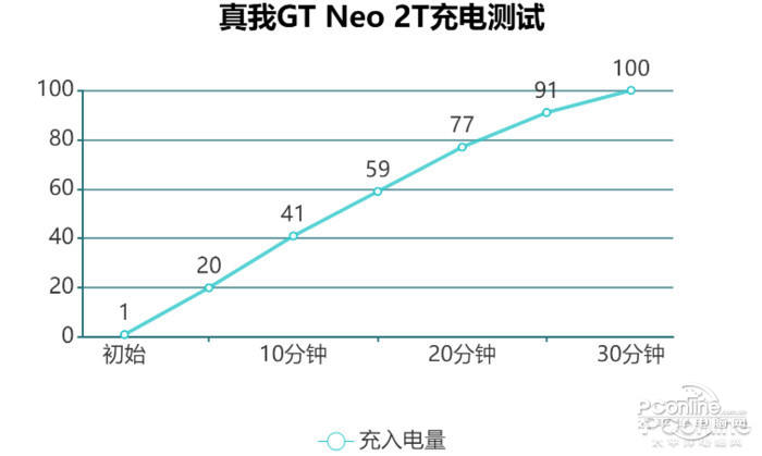 realmeGT Neo2Tͼ