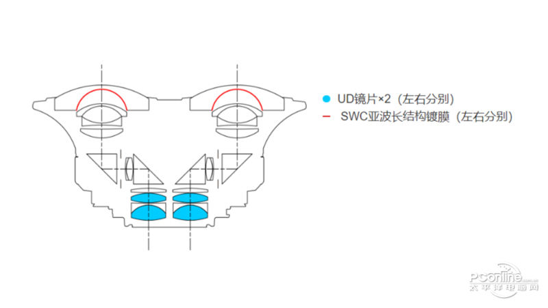 RF 5.2mm F2.8 L DUAL FISHEYEͼ