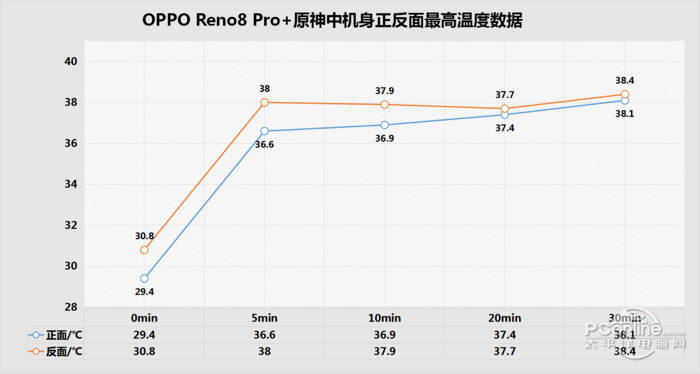 OPPO Reno8 Pro+ͼ