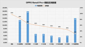 OPPO Reno8 Pro+