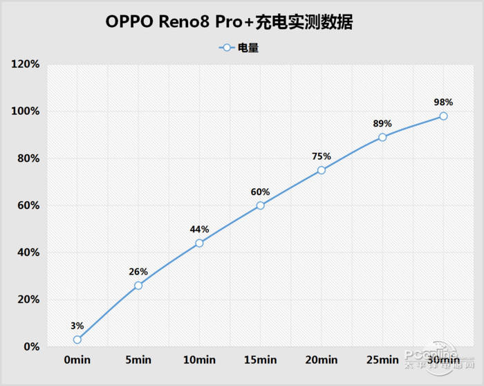 OPPO Reno8 Pro+ͼ