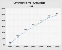 OPPO Reno8 Pro+