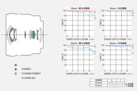 E PZ 10-20mm F4 G