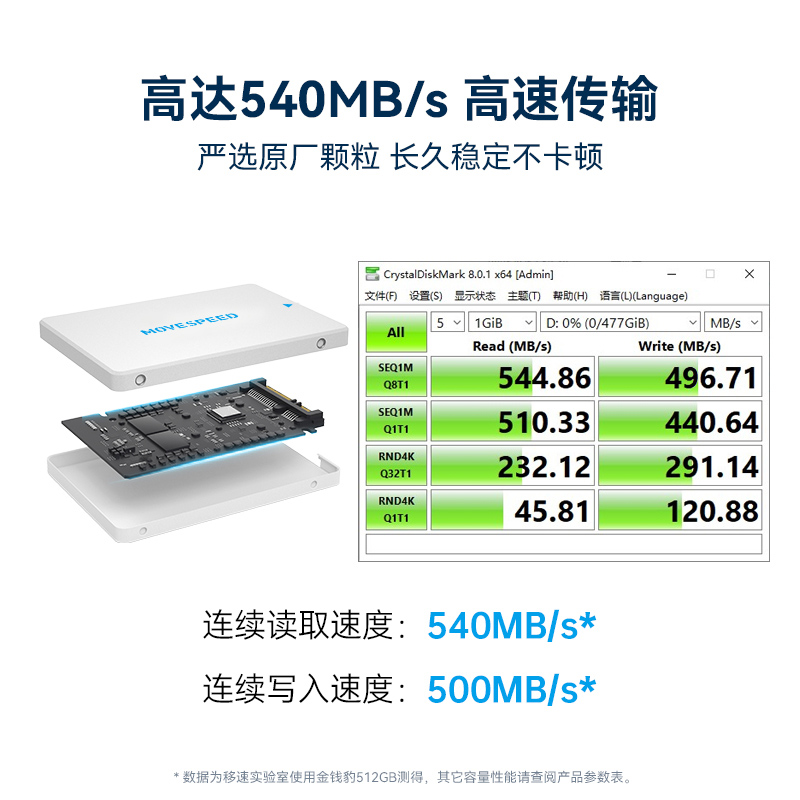 移速（MOVE SPEED）512GB SSD固态硬盘 SATA3.0 金钱豹系列  五年质保   
