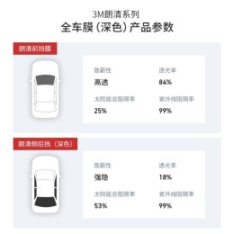 10日20點(diǎn)：3M 汽車貼膜 全國包施工汽車用品