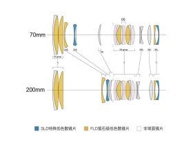 70-200mm F2.8 DG DN OS | Sports