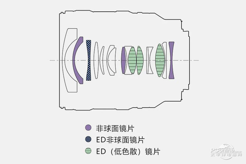 FE 16-25mm F2.8 Gͼ