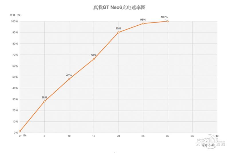 GT Neo6ͼ