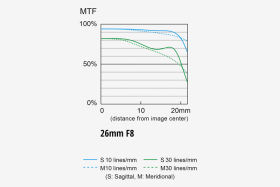 LUMIX S 26mm F8
