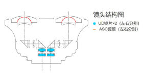 RF-S 3.9mm F3.5 STM DUAL FISHEYE