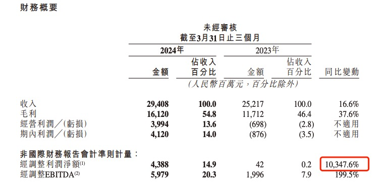 我以為快手在海外被吊打，結果接近30%的巴西人成了老鐵。