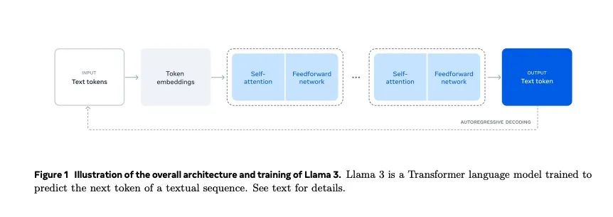 llama怎么读_llama是什么意思_Llama