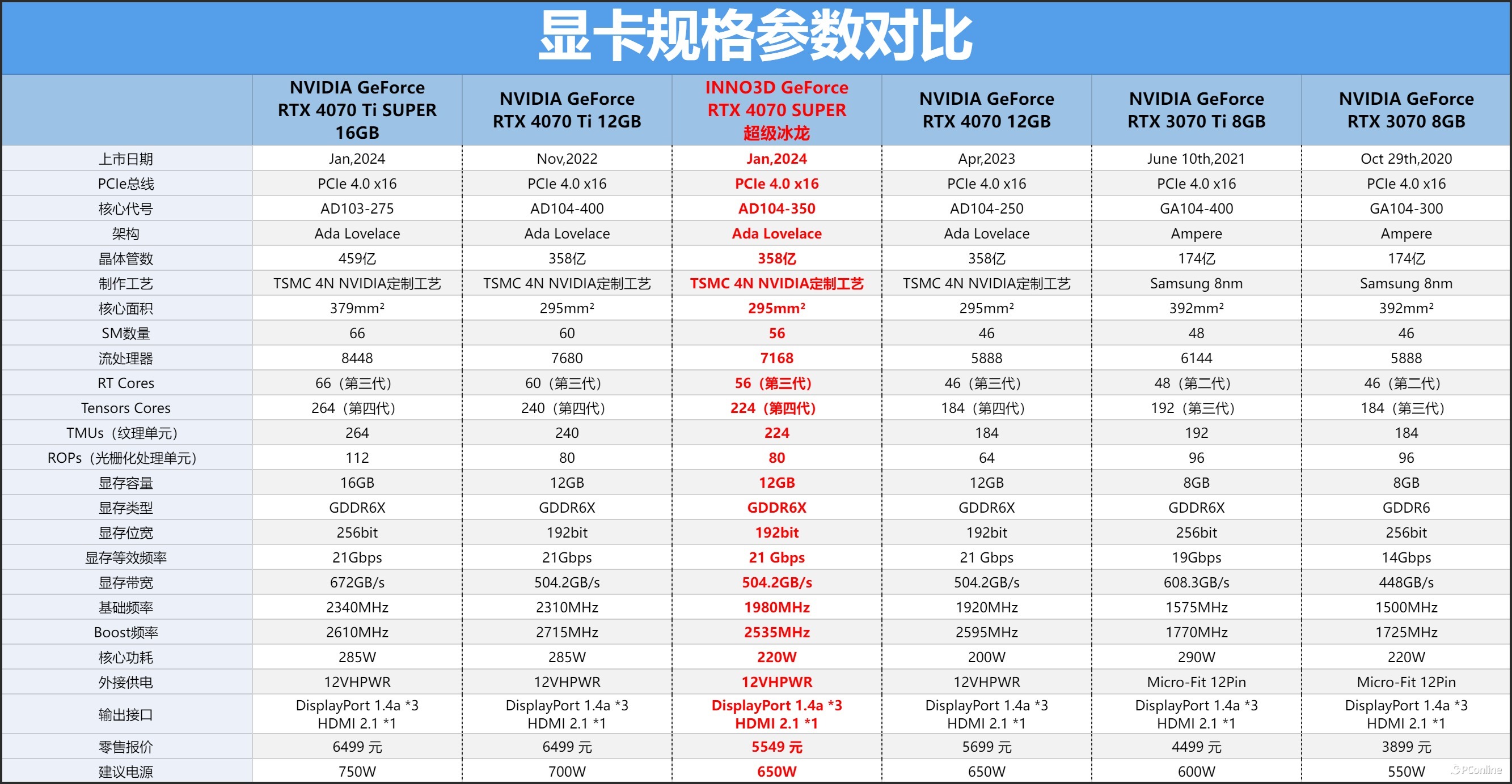 电脑显卡性能排行榜图片