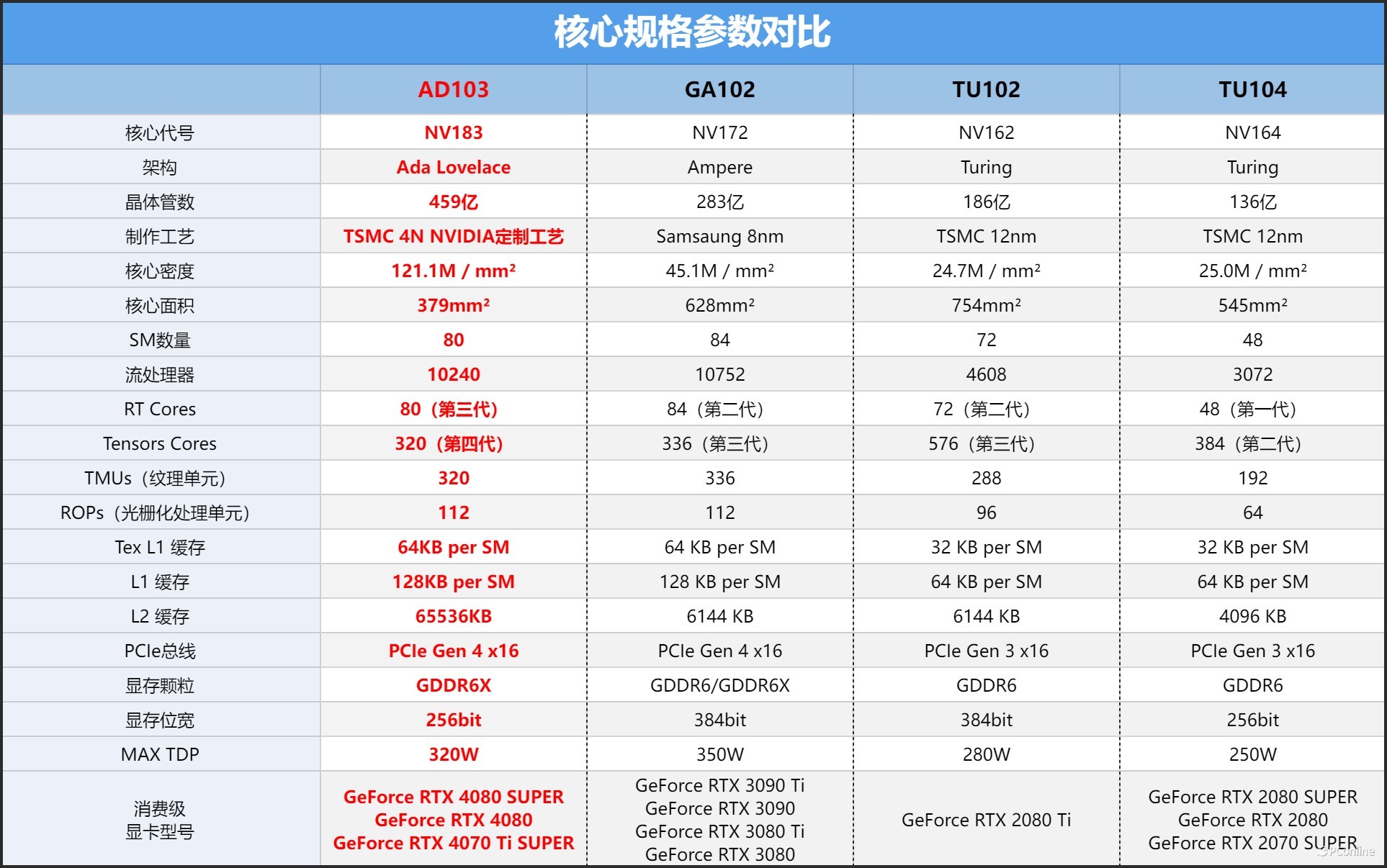 显卡性能百分比对比图片