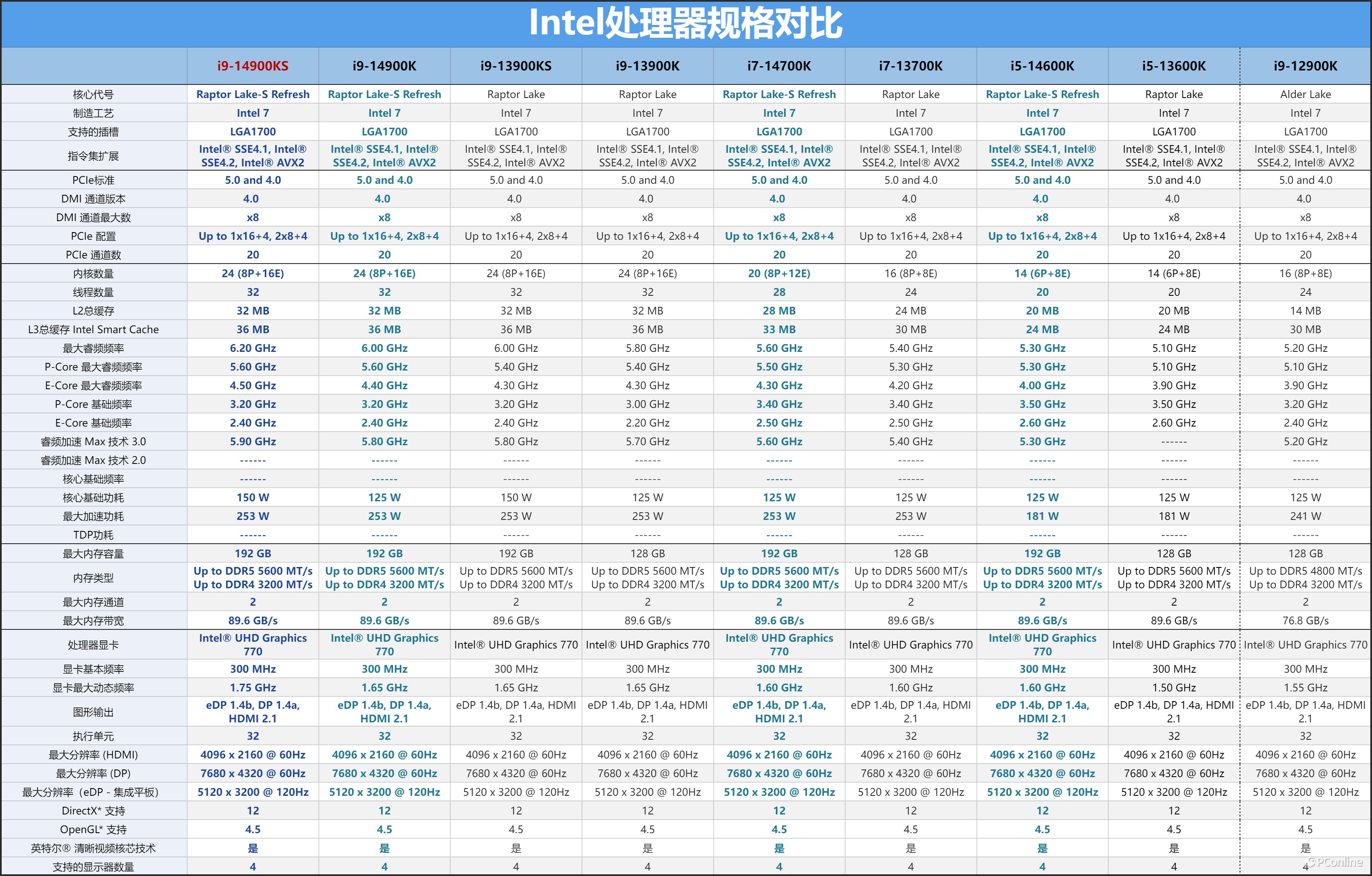 i7 9750h参数图片