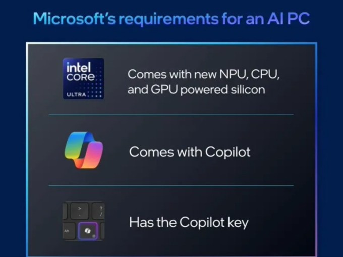 微软与英特尔等合作伙伴联合定义“AI PC”：键盘需配有Copilot物理按键