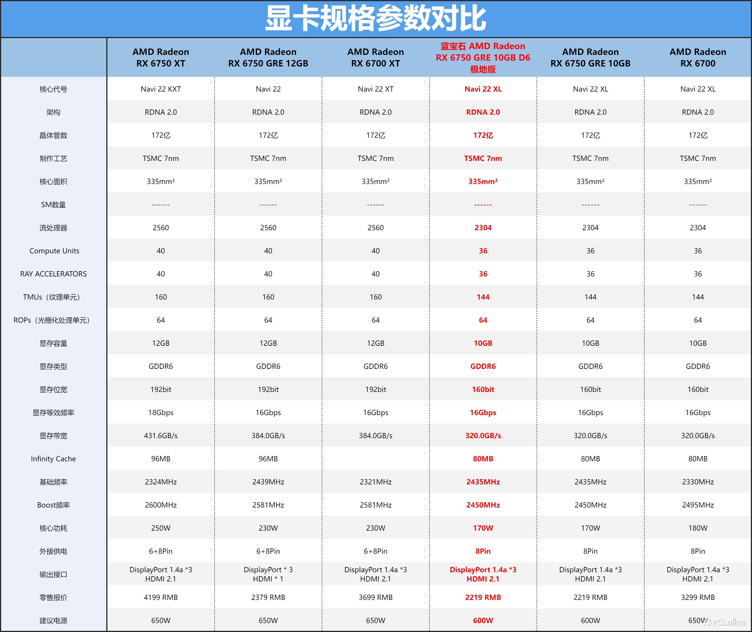 蓝宝石rx 6750 gre 10g d6极地版上手体验:2k价位的全能王者