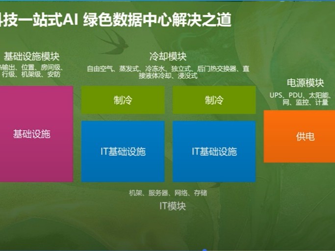 AI算力需求飙升功耗也猛增，数据中心该如何降温——戴尔科技携手英特尔共建绿色数据中心破解能效难题