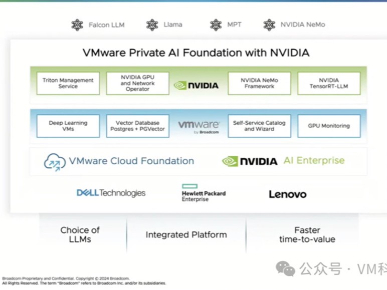 VMware Private AI 方案详述三：VMware Private AI Foundation with NVIDIA