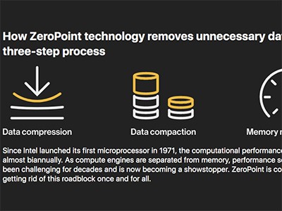 内存加速创企ZeroPoint新获550万美元融资