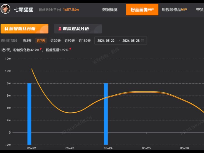 千万粉丝顶流网红“王妈”翻车，成也打工人、败也打工人？