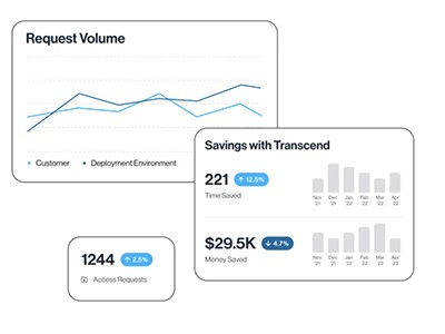 合规处理初创企业Transcend筹集了4000万美元