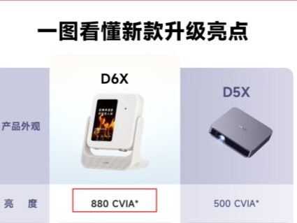 当贝D6X投影亮度为什么升级变高了？