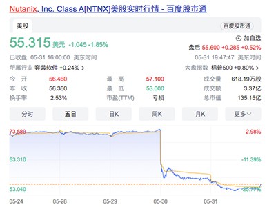 Nutanix CEO谈销售放缓只是暂时的