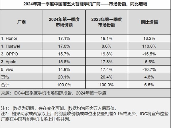 苹果iPhone 15系列降价至历史新低，市场竞争加剧