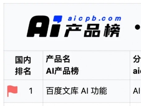 国内最受欢迎AI产品出炉，这家公司再上榜