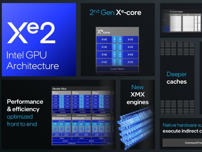 INTEL下一代GPU架构Xe2曝光，以及全新AI Playground应用
