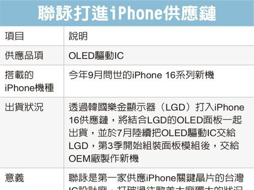 苹果iPhone 16系列新动态：联咏Novatek将供应OLED驱动IC