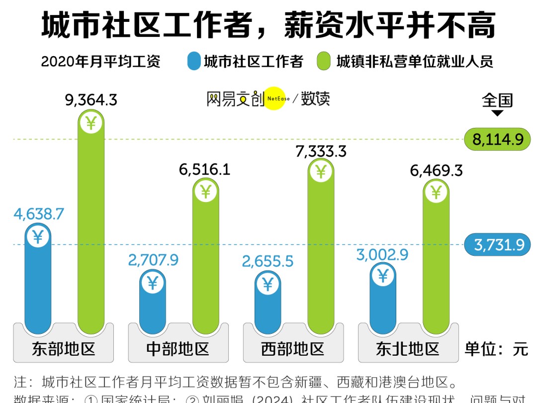 公务员“平替”岗位，挤满年轻人