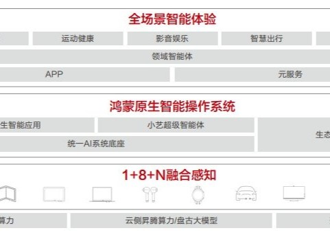 华为联合清华大学发布《AI与人协作、服务于人AI终端白皮书》，牵引产业高质量发展