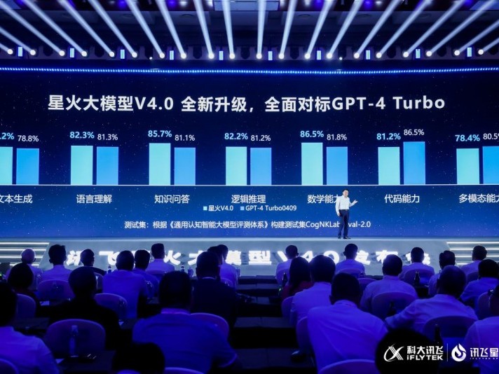 国产大模型领军者：讯飞星火V4.0如何成为AI助手不二选择？