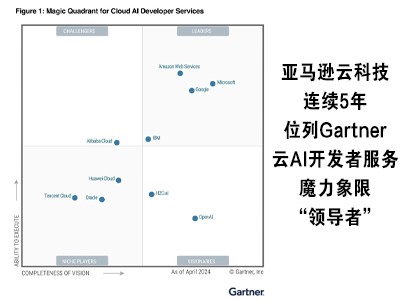 亚马逊云科技连续5年位列Gartner®云AI开发者服务魔力象限“领导者”