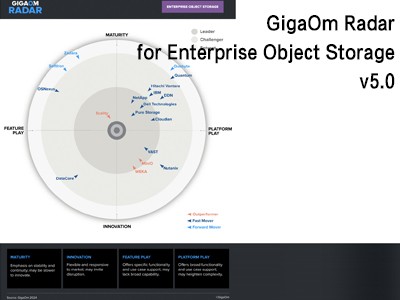 GigaOm企业对象存储雷达报告v5.0（2024年7月）