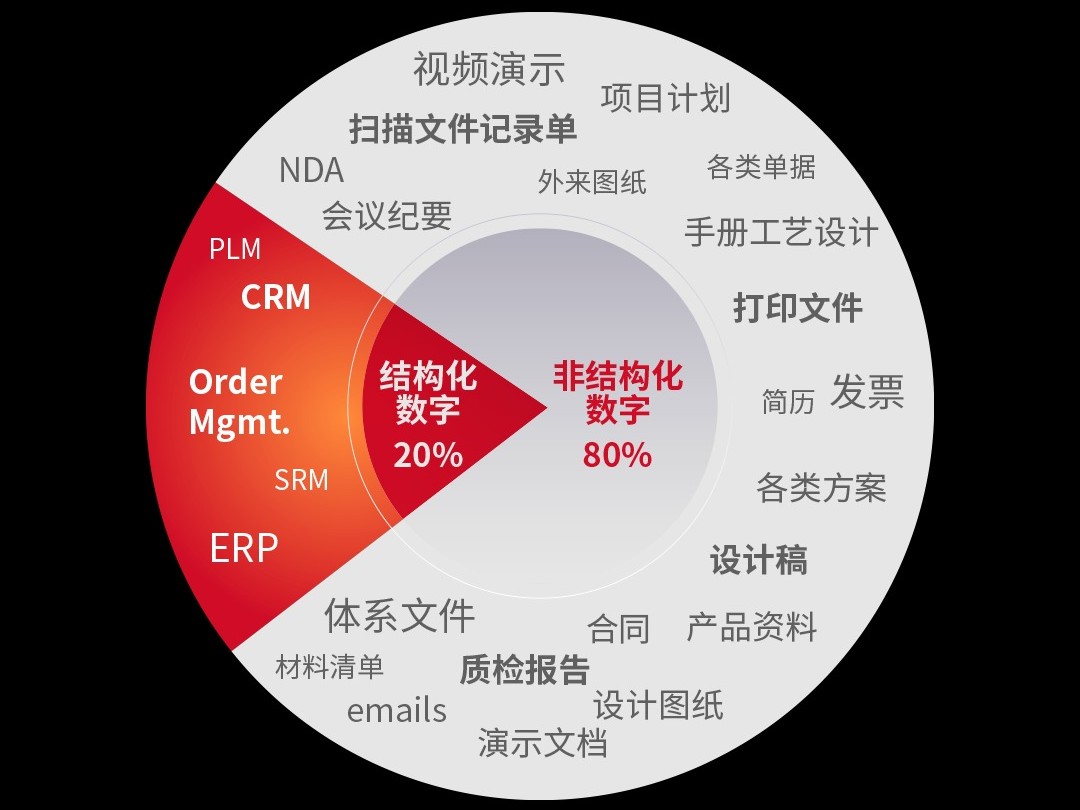 理光ECM平台——数字化时代下的文档管理革新