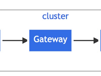 Kubernetes Gateway API的演变