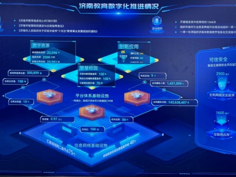 高效、安全、共享|济南市升级教育城域网，重塑教育网络生态