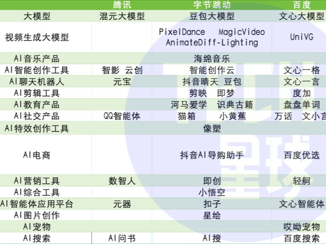 大厂的新竞赛：年薪百万抢人，一年猛推50款产品