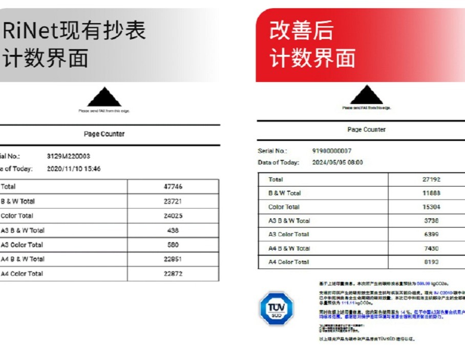 理光RiNet平台功能强化，解锁数字化碳排管理