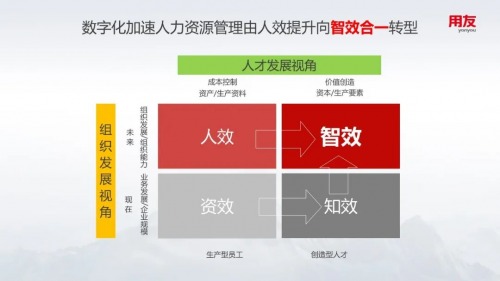 用友出席工程建设行业人才发展大会(图4)