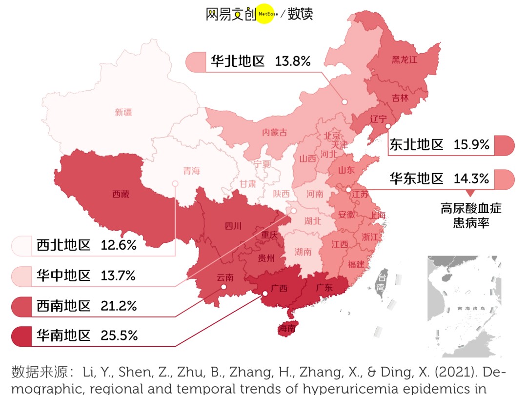 中国痛风最严重的省，连中学生都高尿酸